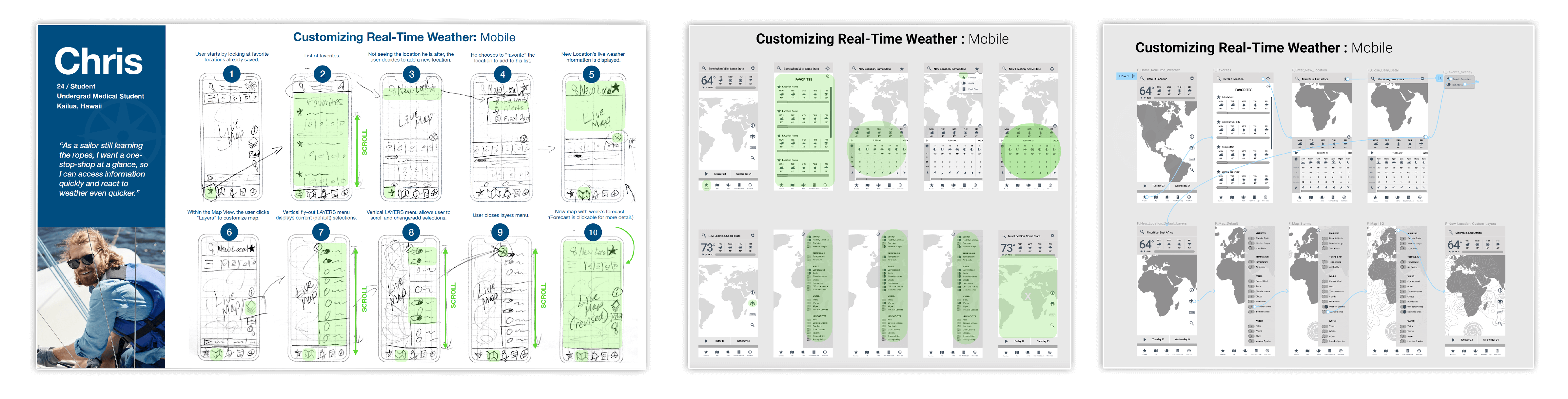 Example of Low, Mid and High-Fidelity Wireframes